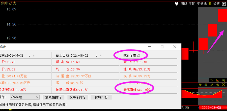 哪些股票成为快牛的潜力大_跟敢死队抢筹胜率高的时机_公牛炒股是用真钱吗