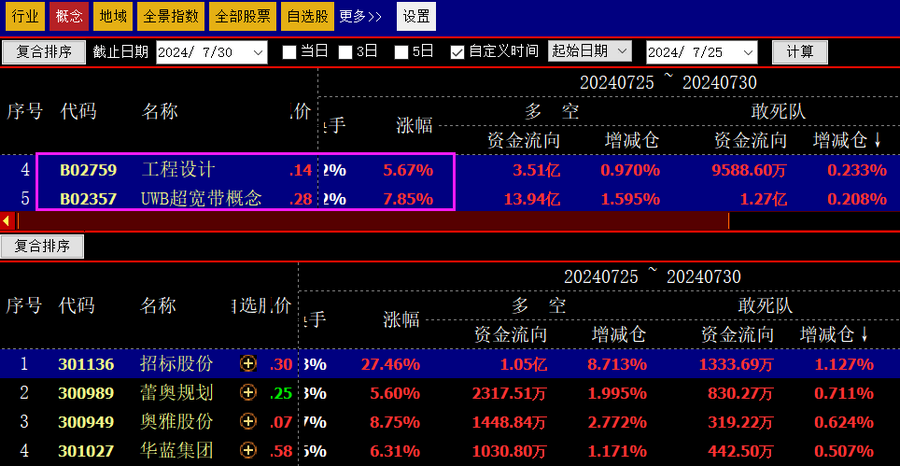 公牛炒股是用真钱吗_跟敢死队抢筹胜率高的时机_哪些股票成为快牛的潜力大