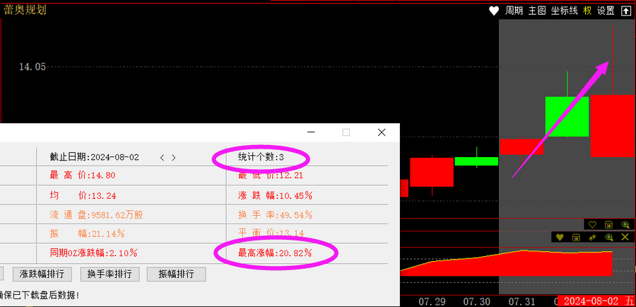 公牛炒股是用真钱吗_哪些股票成为快牛的潜力大_跟敢死队抢筹胜率高的时机