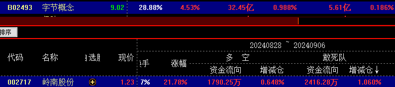 跟敢死队抢筹胜率高的时机_公牛炒股是用真钱吗_哪些股票成为快牛的潜力大