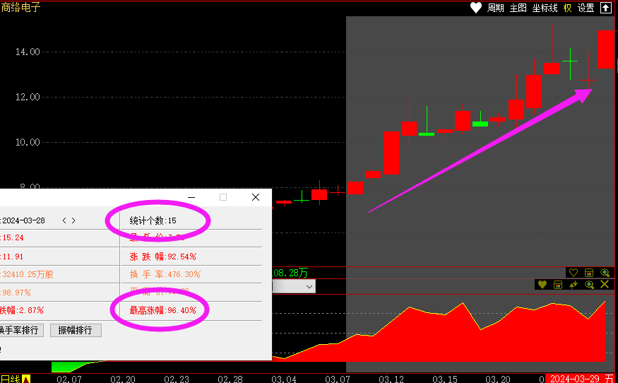 哪些股票成为快牛的潜力大_跟敢死队抢筹胜率高的时机_公牛炒股是用真钱吗