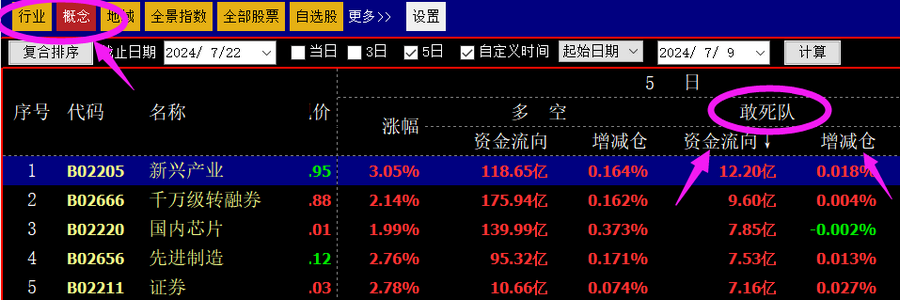 哪些股票成为快牛的潜力大_跟敢死队抢筹胜率高的时机_公牛炒股是用真钱吗