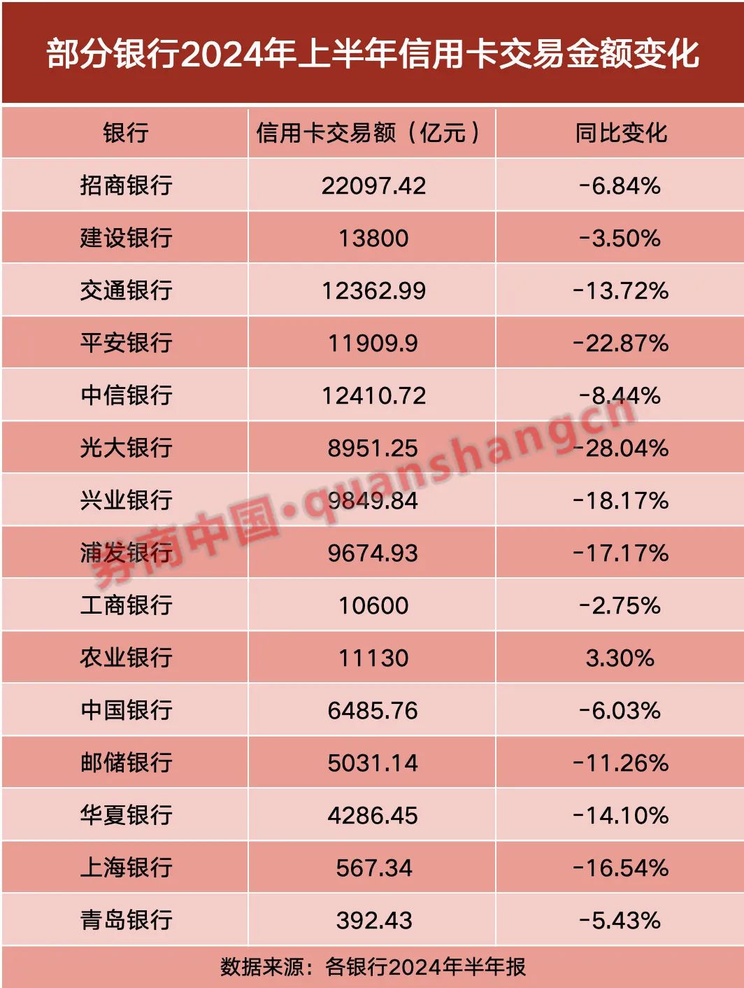 信用卡透支额度影响贷款吗_信用卡不良率上升_上市银行信用卡业务收缩