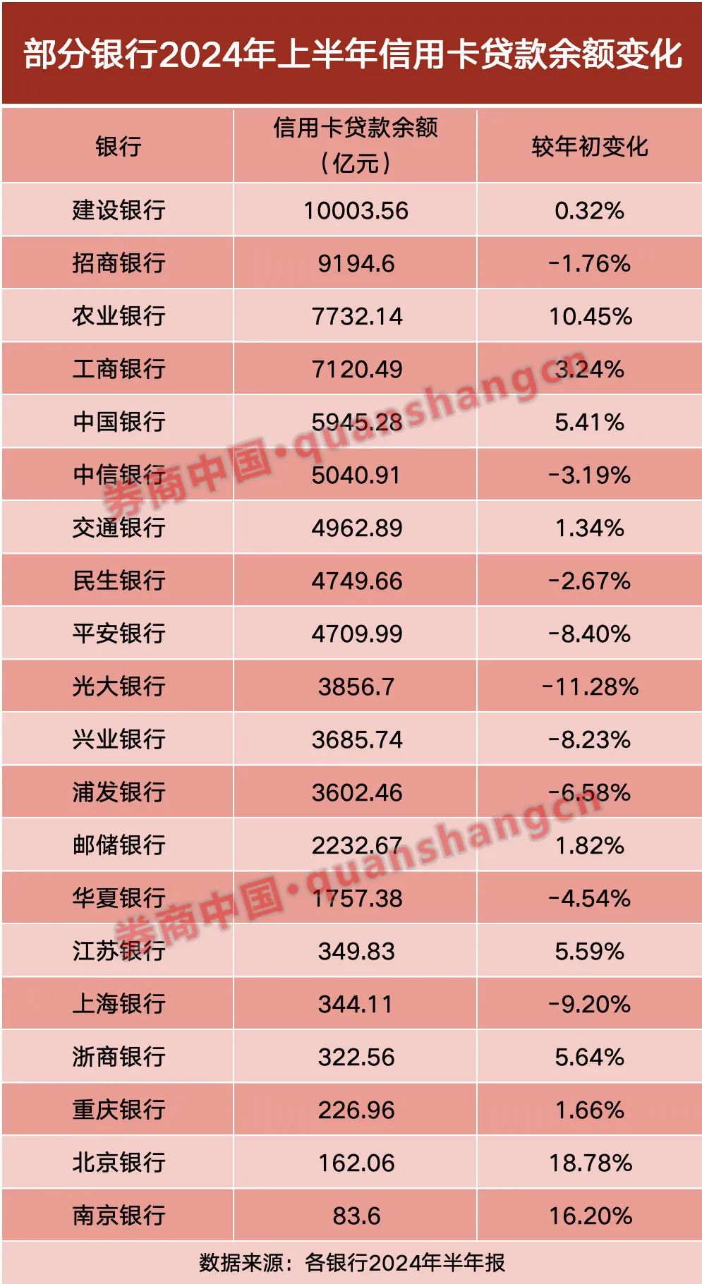上市银行信用卡业务收缩_信用卡透支额度影响贷款吗_信用卡不良率上升