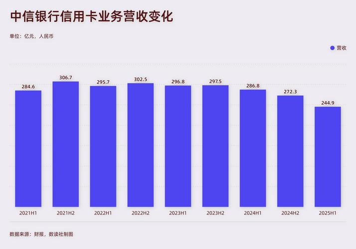 上市银行信用卡业务收缩_信用卡透支额度影响贷款吗_信用卡不良率上升