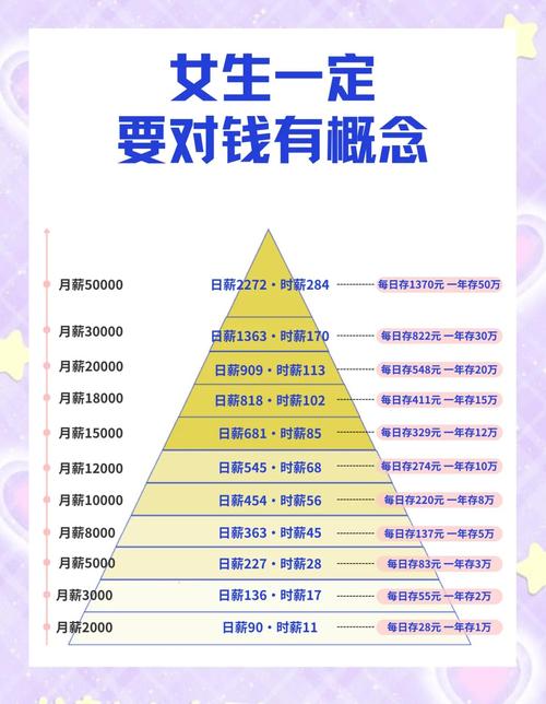 女性应该怎么理财_女性理财计划步骤_女人如何理财最好