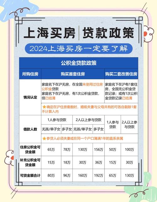 一线城市房贷额度紧张_上海购房贷款审批_上海房贷审批流程延长