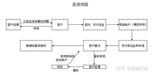 上海专业的期货配资公司有哪些_股指期货配资上海_上海股指期货配资开户
