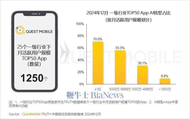 牛鼻子炒股软件_AI证券APP竞争分析_同花顺东方财富大智慧市场地位