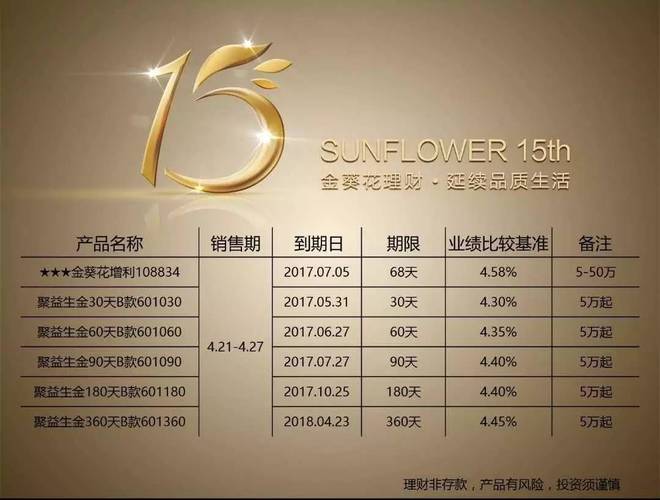 招商银行财富管理方案_招商银行金葵花理财产品_招商银行金葵花财务规划服务体系