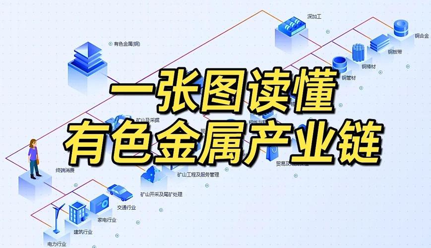 铜铝期货风险管理_有色金属期货套期保值_成都白银期货开户