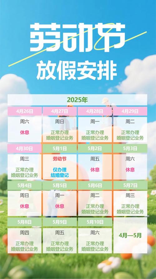 期货春节放假安排2025_2025劳动节放假安排_收费公路免通行费五一