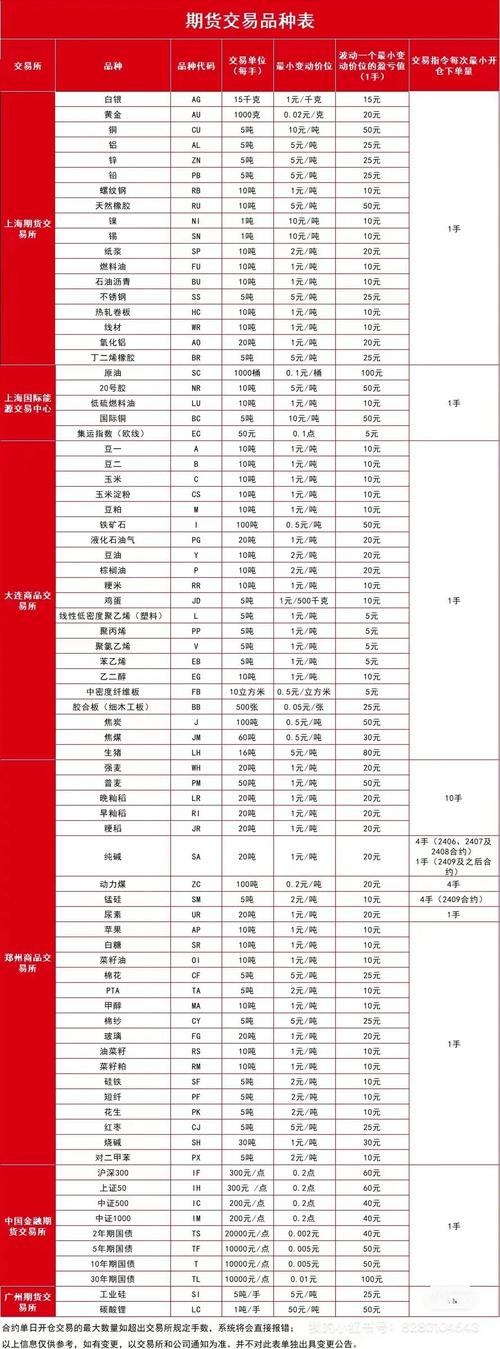 逐日盯市制度_期货当日盈亏计算公式_期货头寸盈亏计算