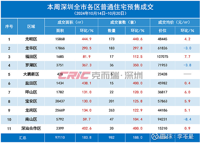 LPR历史最低点刷新_基准利率2025最新贷款_央行降息25基点