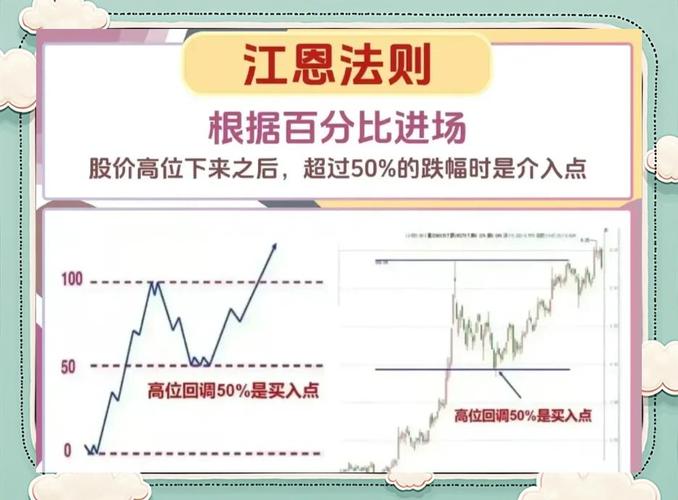 道氏理论_K线技术分析_短线王国：炒股稳定获利法