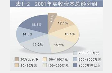 实收资本定义_股本实收资本区别_股本贷款