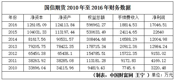 AA类期货公司名单_苏州期货在哪开户_期货公司分类评级结果