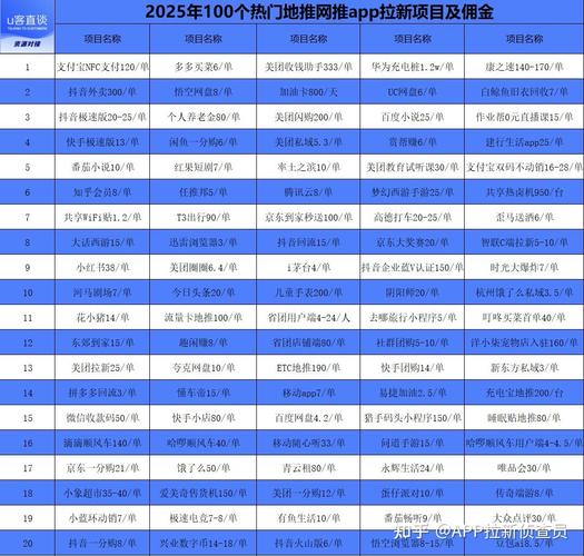 找赚钱项目投资_适合个体经营的小生意建议_个人创业小生意选择