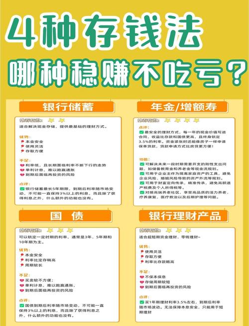 定期存款利息与理财产品收益对比_定期存款安全性分析_结构性存款+理财产品+区别