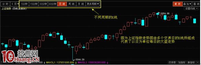 K线图入门教程_蜡烛图基础知识_秋风一啸炒股必学k线图^^^股指期货快速入门^^^癌症克星1