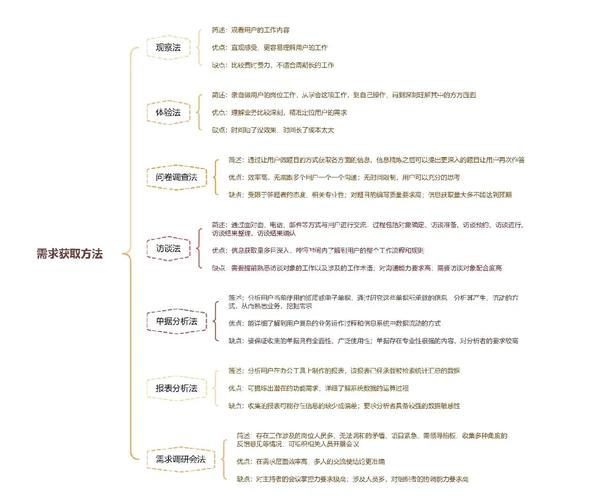 期货交易软件开发_期货交易软件核心功能_期货实时数据接口