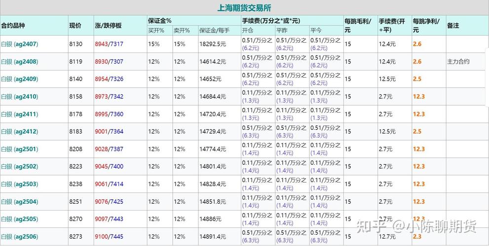期货白银开盘时间_白银期货合约挂盘月份_白银期货上市时间