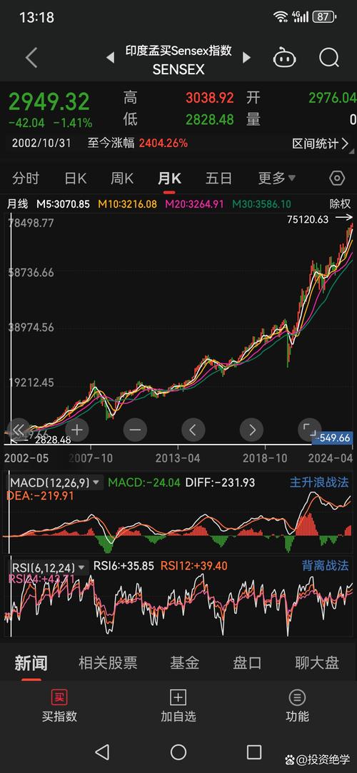 印度股市下跌_BSE SENSEX分析_印度股市