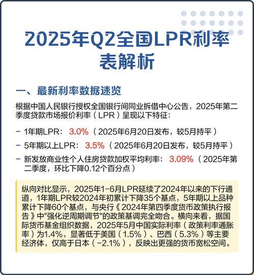 1年期LPR为3.1%_2025年贷款准备金率_2025年1月LPR报价保持不变