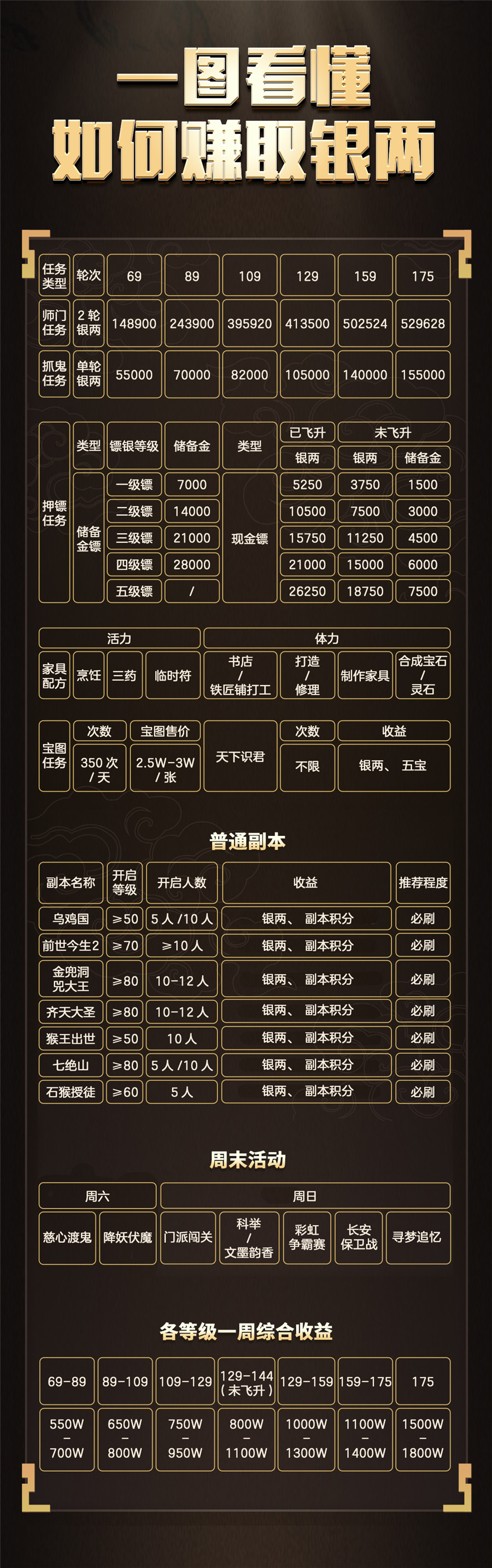 东海渊如何快速升级_梦幻西游2学习什么帮派技能赚钱_东海渊快速赚银两方法