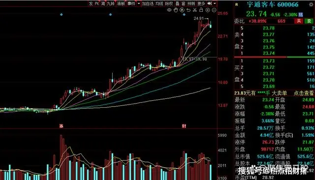a股分红率_中国神华近十年年均股息率_兖矿能源近十年年均股息率