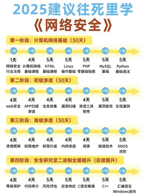 计算机专业薪资待遇分析_计算机专业2025年就业前景_电脑技术赚钱