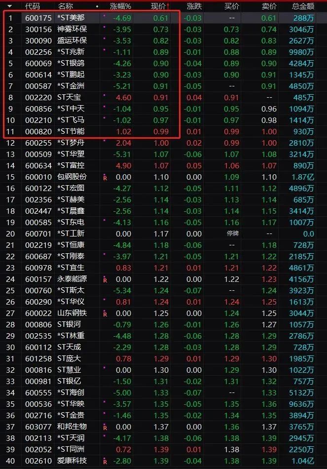美都能源历史行情_美都能源并购失败案例_美都能源债务危机分析