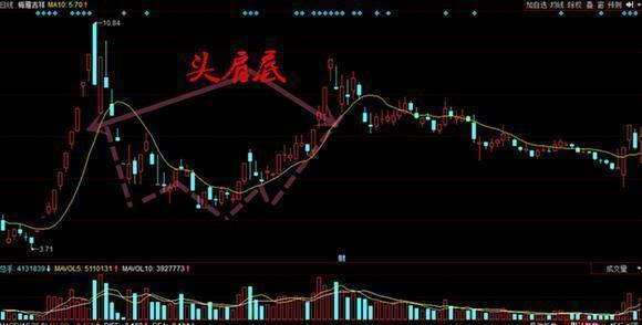 炒股软件高手绝技_如何选择抄底股票_股票抄底技巧