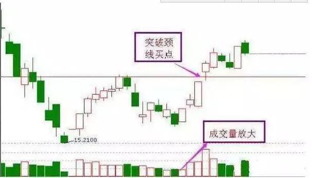 如何选择抄底股票_炒股软件高手绝技_股票抄底技巧