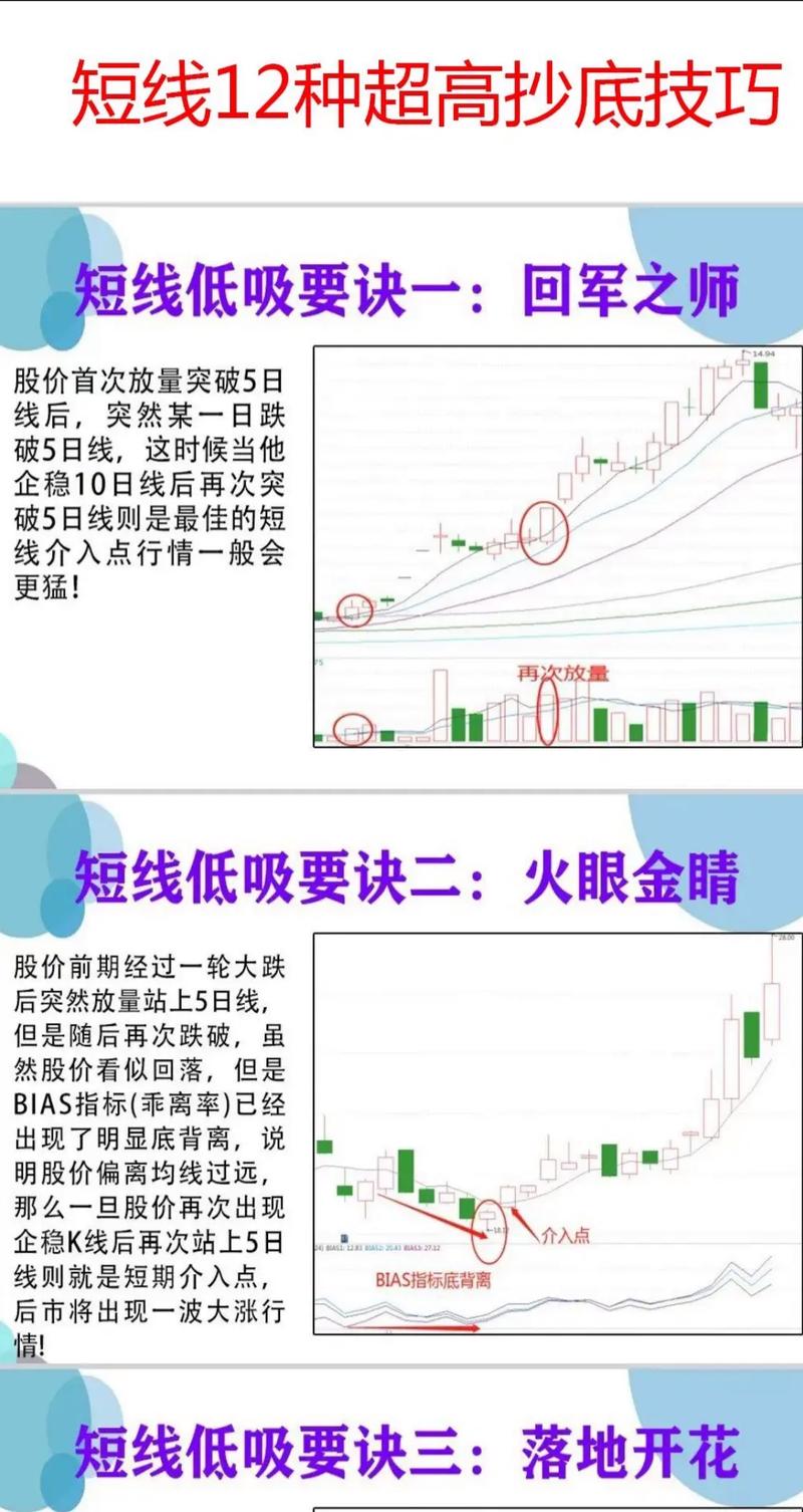 如何选择抄底股票_炒股软件高手绝技_股票抄底技巧