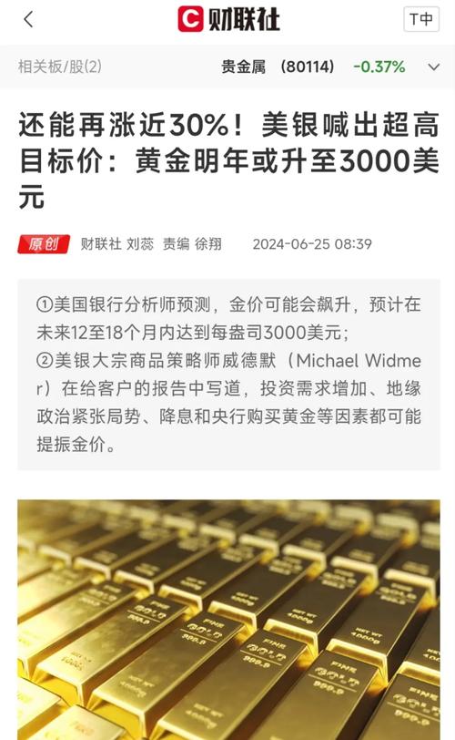 黄金市场回调趋势_国际金价震荡分析_期货黄金的保证金