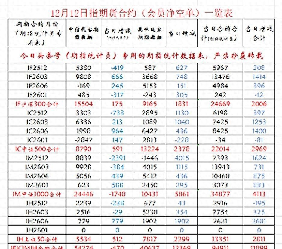 行空期货_A股放量反弹但期指空单暴增_季线支撑下市场震荡分析