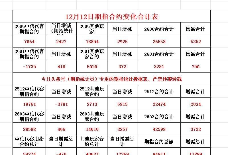 季线支撑下市场震荡分析_行空期货_A股放量反弹但期指空单暴增