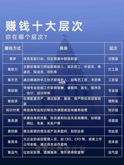 找赚钱项目投资_副业模式选择_副业案例分析