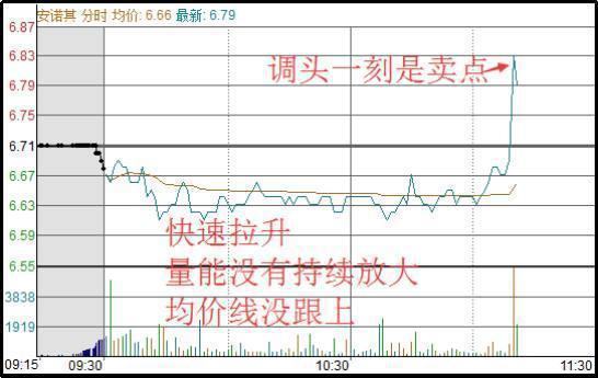 炒股要逆向思维_炒股做t顺向和逆向哪个好？_股票逆向操作一般是什么情况