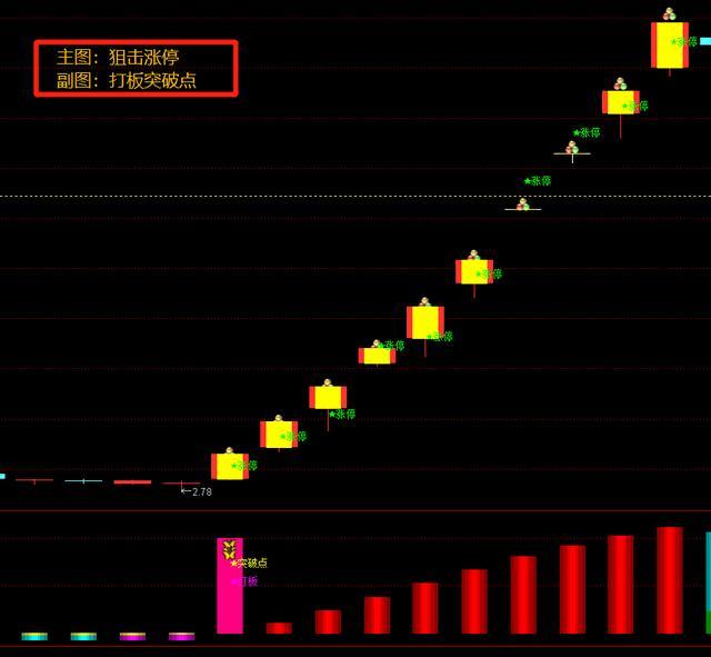股票逆向操作一般是什么情况_炒股做t顺向和逆向哪个好？_炒股要逆向思维