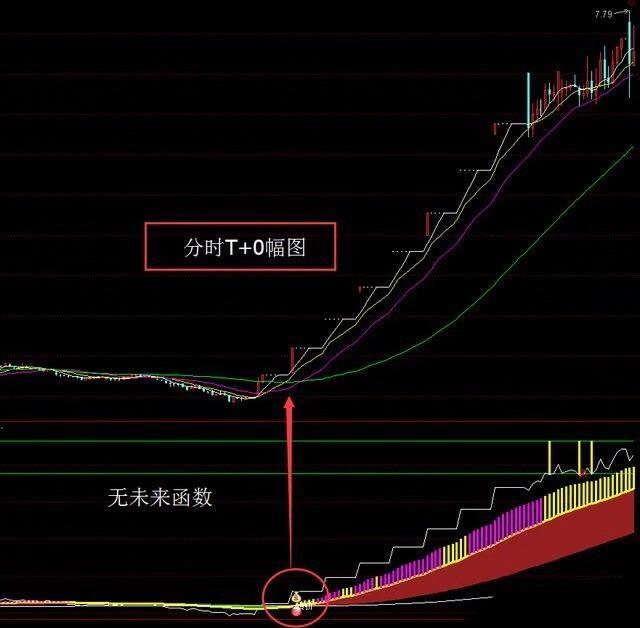 炒股要逆向思维_股票逆向操作一般是什么情况_炒股做t顺向和逆向哪个好？