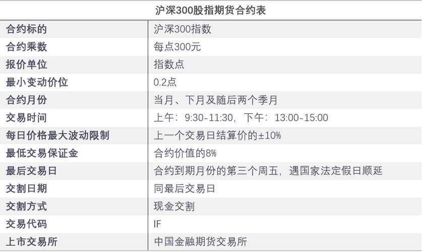 股指期货一手保证金金额_股指期货保证金计算方式_股指期货 交易保证金