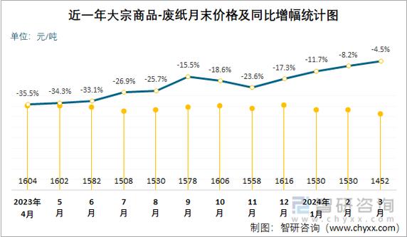 废黄纸板最新行情_废纸黄板纸行情_国废黄板纸行情