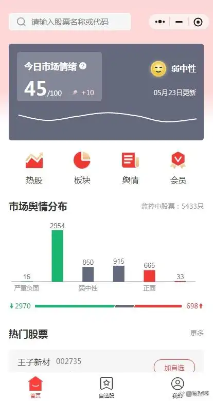 新手学炒股小李__ A股新手亏损原因分析