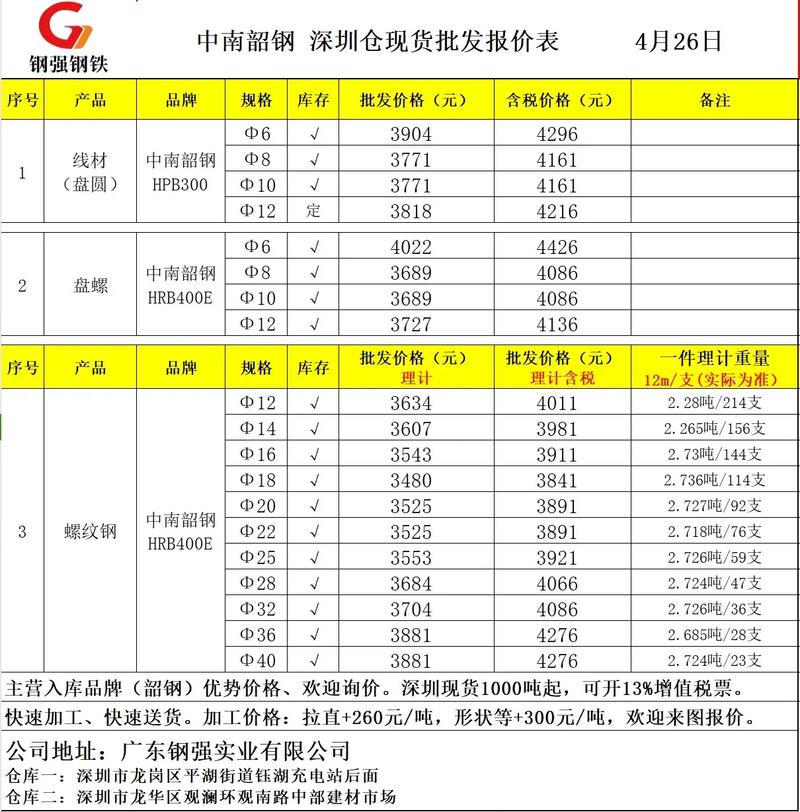 螺纹钢期货交割规则_螺纹钢期货标准品级规定_螺纹钢期货交易规则
