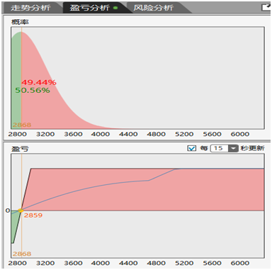 国内最好的股指期货模拟比赛_股指期货 模拟软件_期货股指模拟软件有哪些