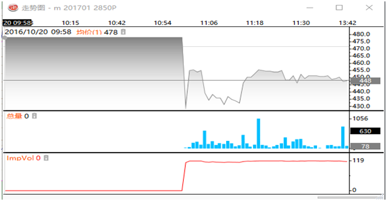 期货股指模拟软件有哪些_国内最好的股指期货模拟比赛_股指期货 模拟软件