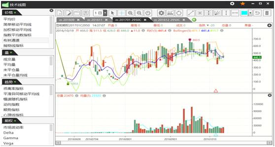 股指期货 模拟软件_国内最好的股指期货模拟比赛_期货股指模拟软件有哪些