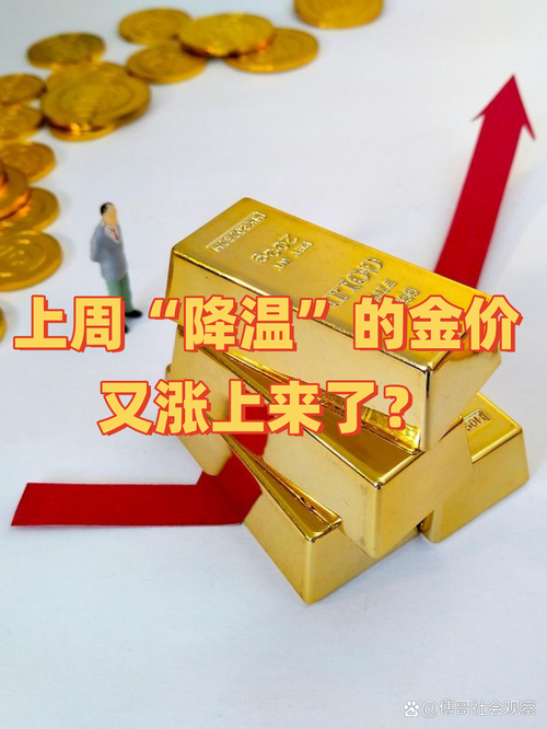 _期货黄金的保证金_ 4月10日金价飙升 